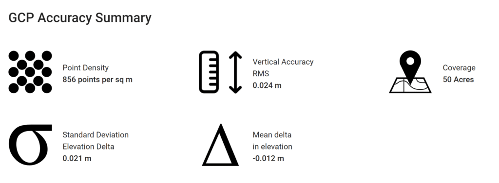 Accuracy Report