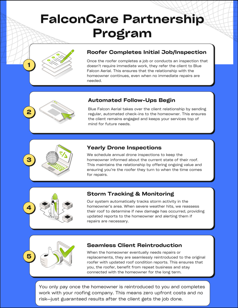 Roofer-Nurturing-Program-Infographic named as FalconCare